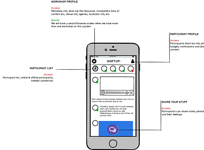 Feed Wireframe mockup template ux wireframe