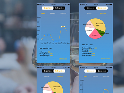 Analytics Chart analytics chart dailyui dailyuichallange financeapp ui design