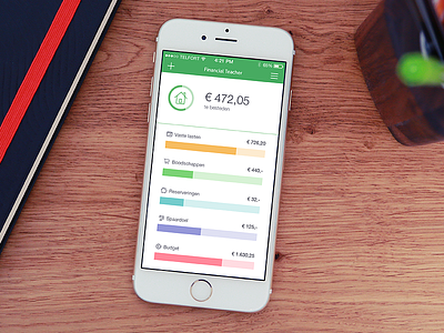 Sketch & prototype for Financial teacher app application charts design finance financial graphic ios