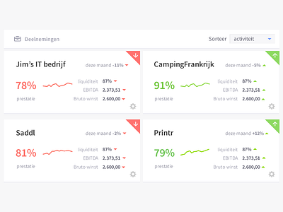 UI elements of Dashboard