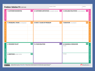 Problem-Solution Fit Canvas accelerators canvas design design thinking entrepreneurship lean startup new business problem solution fit startups ux value proposition