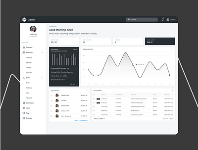 Dashboard Analytics & Reporting