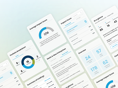 Dashboard: Impact Investing & Impact Score branding business clean colours company counter dashboard design e commerce environment illustration investing logo rating sustainable tracker ui ux web web design