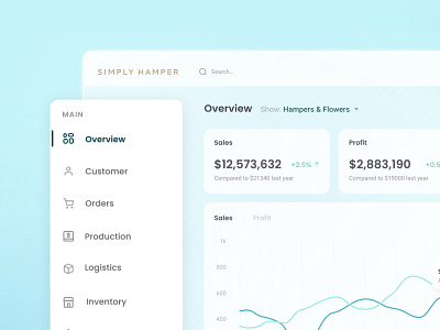 Dashboard: Enterprise Resource Planning Dash branding chart clean colours design e commerce graph green hamper hampers illustration logo metrics overview sales shop sidebar ui web web design