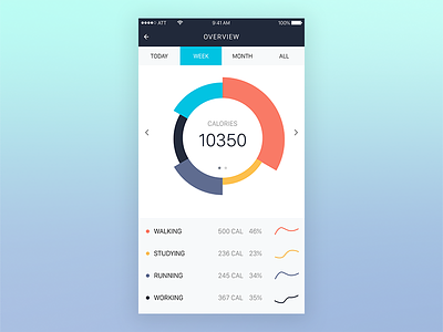 Activity Data Infographic app blue chart data health ios mobile network visualization
