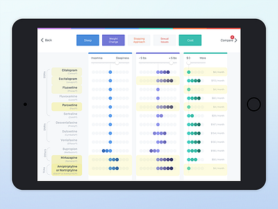 Design Iteration V1 app card design flat health ios ipad ui ux