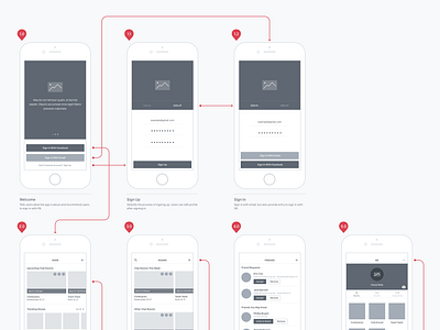 Wireframe for Roovie by Xiaoxue(Ellie) Zhang on Dribbble