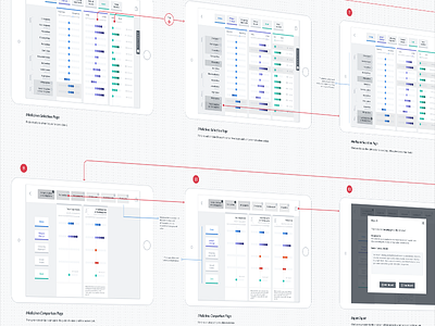 Digital Depression Medication Choice Decision Aid - Wireframe app decision flow ios ipad mockup sketches user ux wireframe wireframes