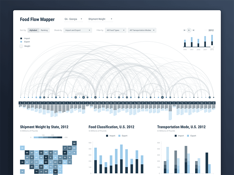 Food Flow Mapper (Live) analytics chart d3 data data visualization flow graph info graphic infographic information ui visual