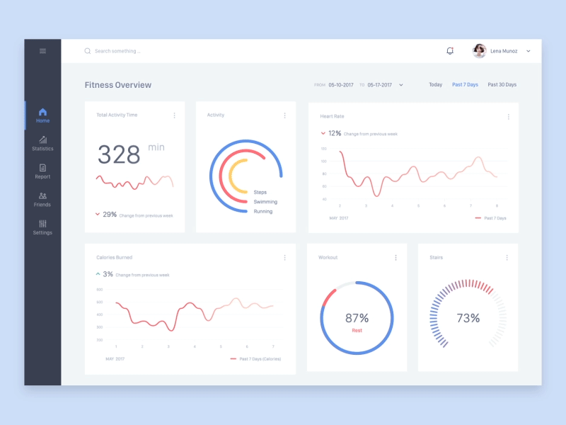 Fitness Dashboard activity admin animation chart dark dashboard graph pie stats ui ux