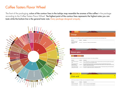 Flavor Map-pack