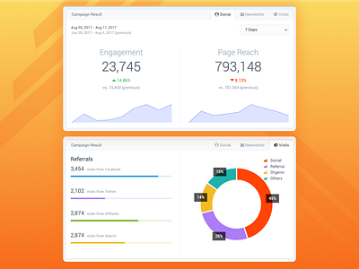 Digital Marketing Campaign Monitor