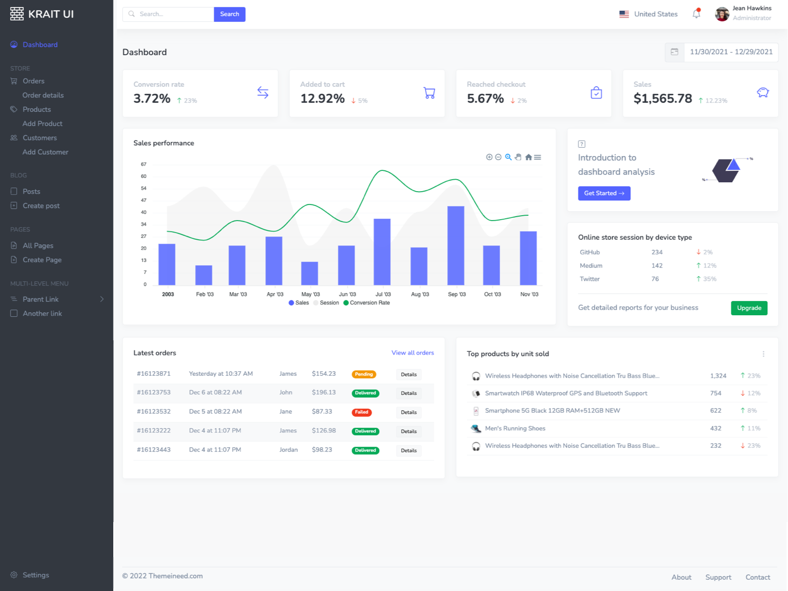 Admin dashboard by Tedi Kurniadi on Dribbble