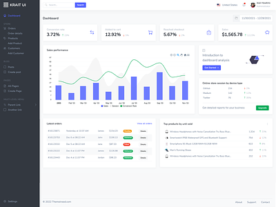 Admin dashboard