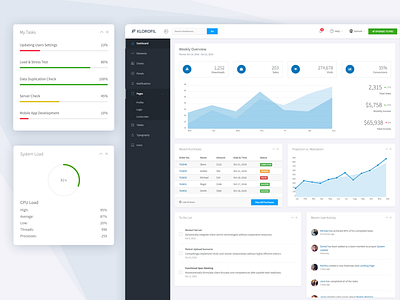 Free Admin/Dashboard Template - Klorofil analytics charts dashboard design dashboard template dashboard ui free graph table ui ux widgets