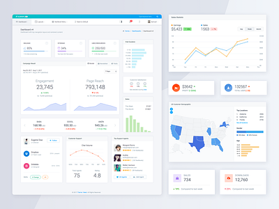 Admin / Dashboard Template - Klorofil Pro