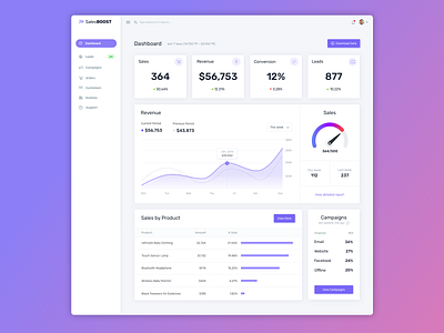 CRM Dashboard by Tedi Kurniadi on Dribbble