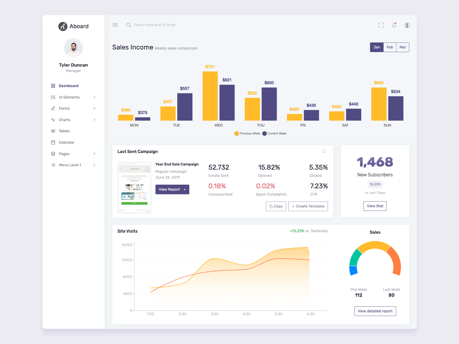 Marketing Dashboard by Tedi Kurniadi on Dribbble