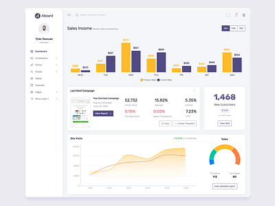 Marketing Dashboard admin dashboard analytics charts dashboard design dashboard template dashboard ui gauge graph marketing dashboard react reactjs