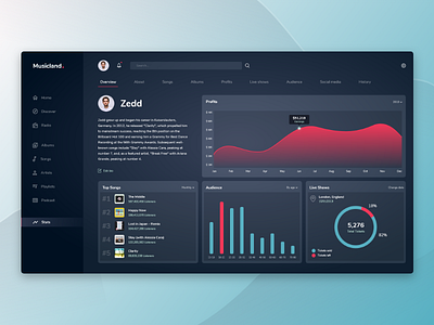 Music Dashboard artist dark dashboard design graph music ui ui ux web webapp zedd