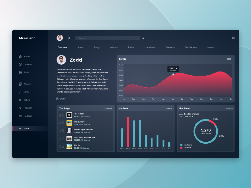 Music Dashboard by Lidor Grinberg on Dribbble