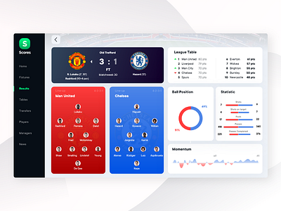 Football Dashboard analysis dashboard design football soccer ui ui ux
