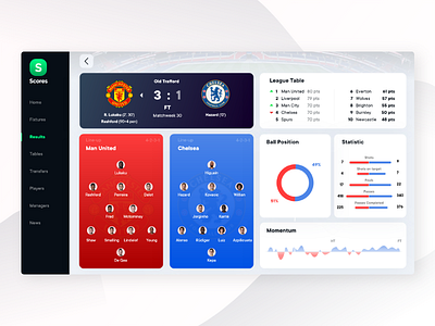 Football Dashboard