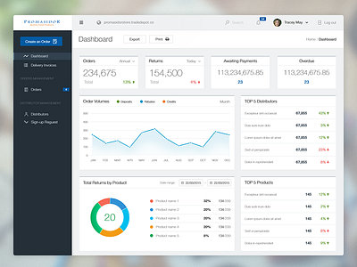 Dashboard clean dashboard design interface layout page tradedepot ui web webdesign website