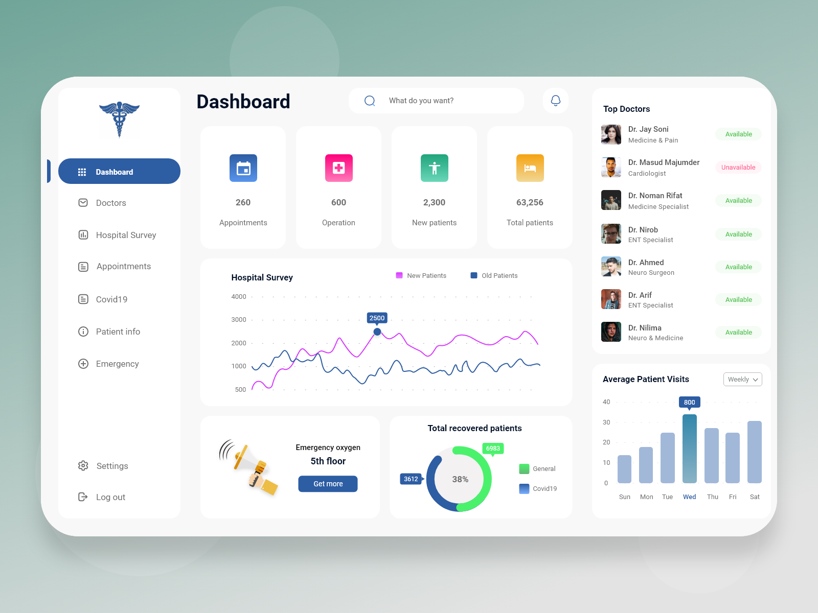 Hospital Management Dashboard UI, Dashboard#02 by Noman Rifat on Dribbble