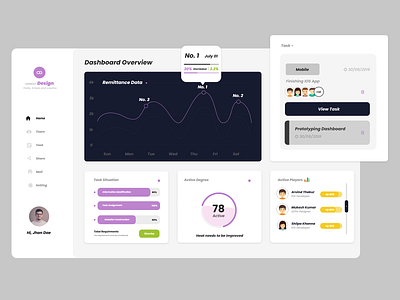 Backend Dashboard Design