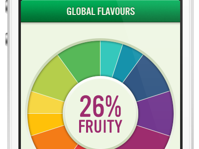 Flavour Activity data flavour ios