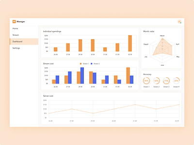 DailyUI 18 - Analytics Chart analytics chart charts dailyui dashboard ui web web design