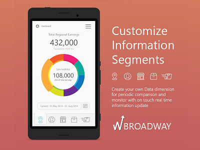 Broadway Business Intelligence bi android business intelligence mobile business intelligence system