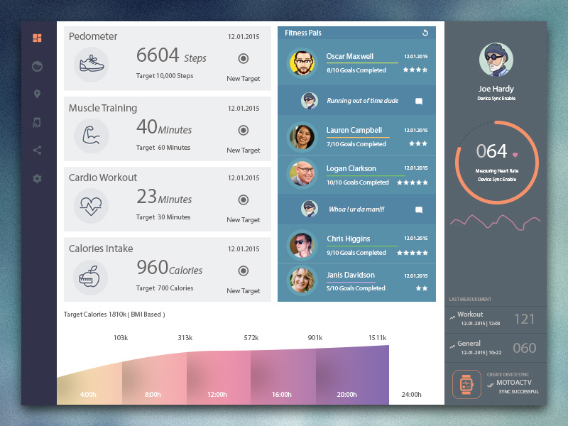 Fitness Dashboard by Sheen Hay on Dribbble
