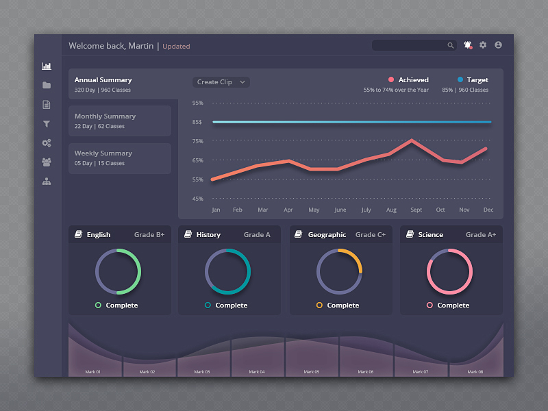 Grading Dashboard by Sheen Hay on Dribbble