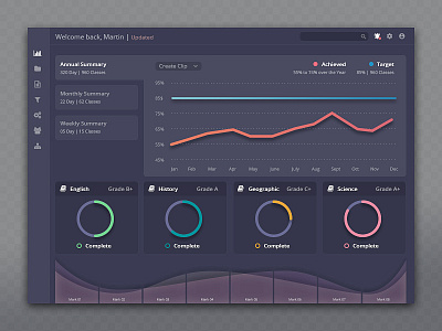 Grading Dashboard charts dark ui graphs ui user interface ux web dashboard