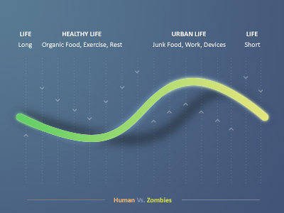 Human Vs. Zombies chart graph health motivation