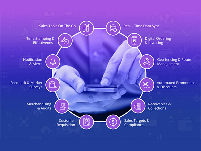 Sales Product Flow