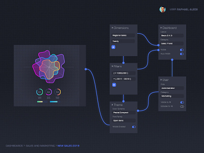 Chart Engine - Ultra Dashboards charts dark ui dashboad dashboard ui minimal design ui