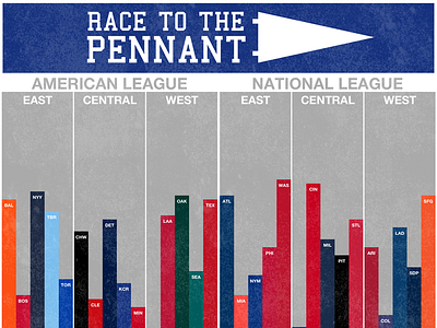 Race to the Pennant