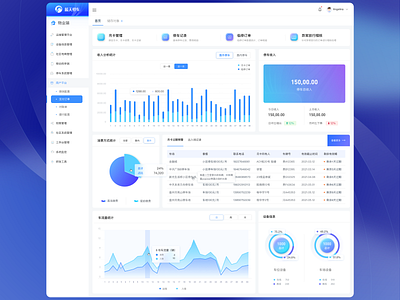 后台首页，仪表盘 design ui 仪表盘 后台