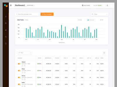 Dashboard advertiser business chart dashboard design graph landing list logo page platform portal table ui