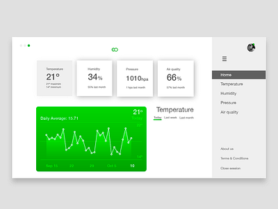 Eco Dashboard app branding design flat logo ux web website