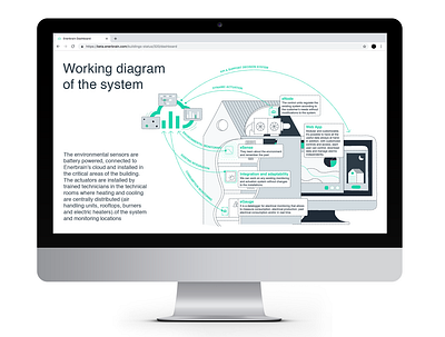 Enerbrain diagram system design illustration infographic ui