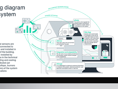 Enerbrain diagram system zoom design illustration infographic ui