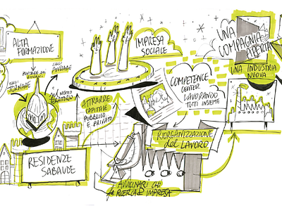 Graphic Recording Session - instant graphic design graphic design graphicrecording illustration infographic