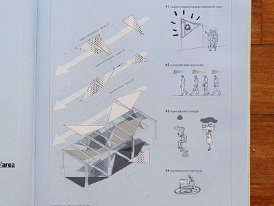 Zoom on Infographic for Sole24Ore about G124 illustration infographic rubrastudio