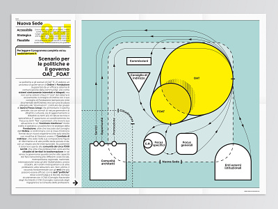 OAT infographic Campaign campaign design illustration infographic infographic design