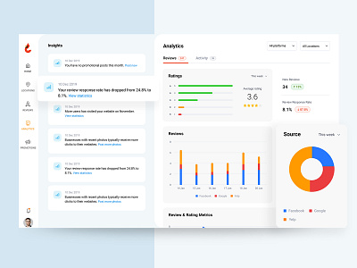 Analytics analytics analytics chart analytics dashboard charts clean color concept design graphs icon insights minimal simple ui ux