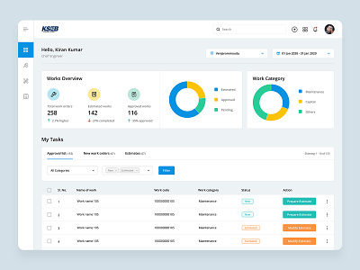 ERP Dashboard by Aufait UX on Dribbble